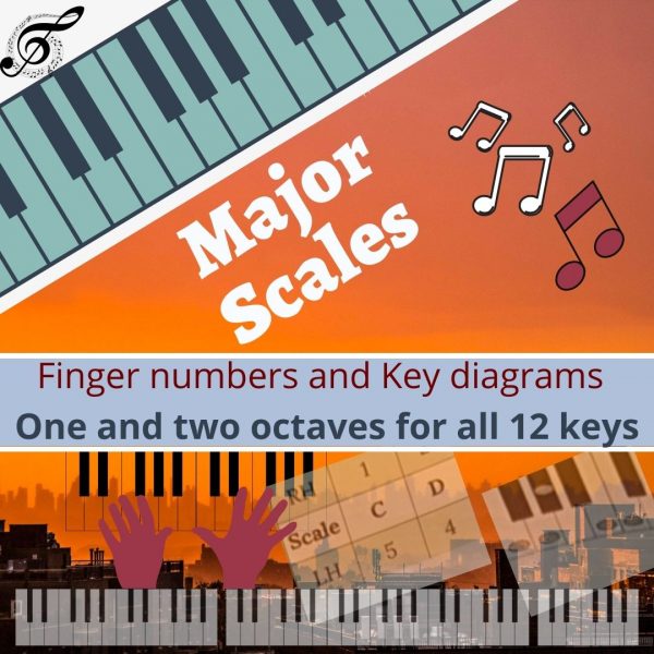 in2words major scales